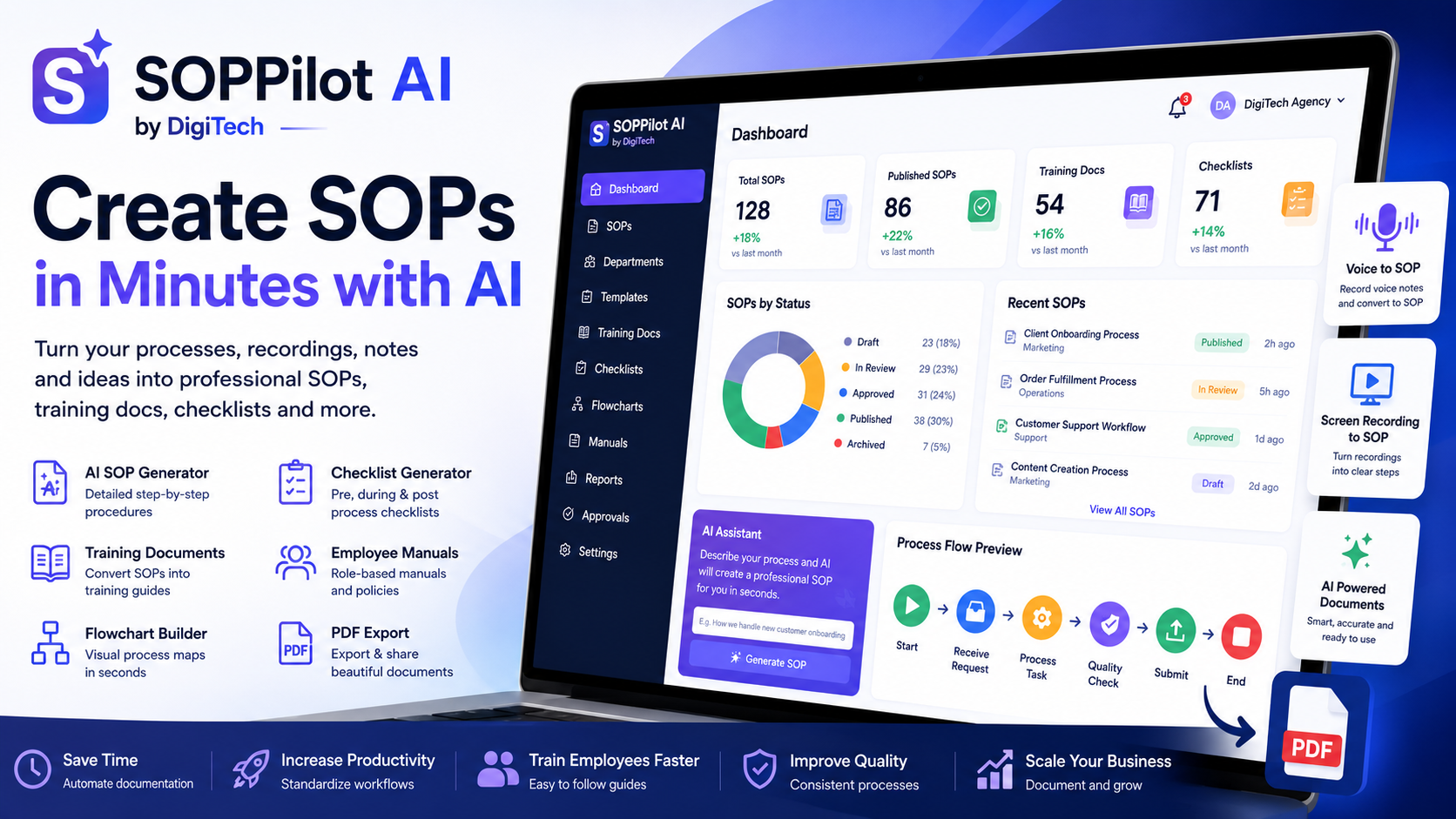 SOP Pilot AI - Create Professional SOPs in Minutes with AI